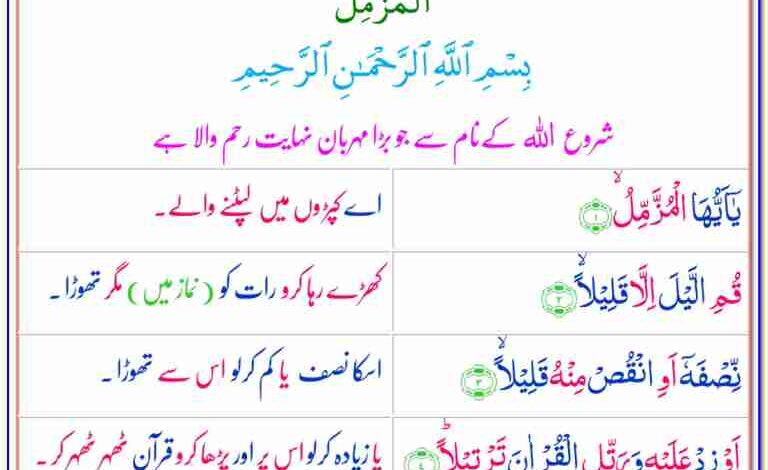 Surah Muzammil With Urdu Translation